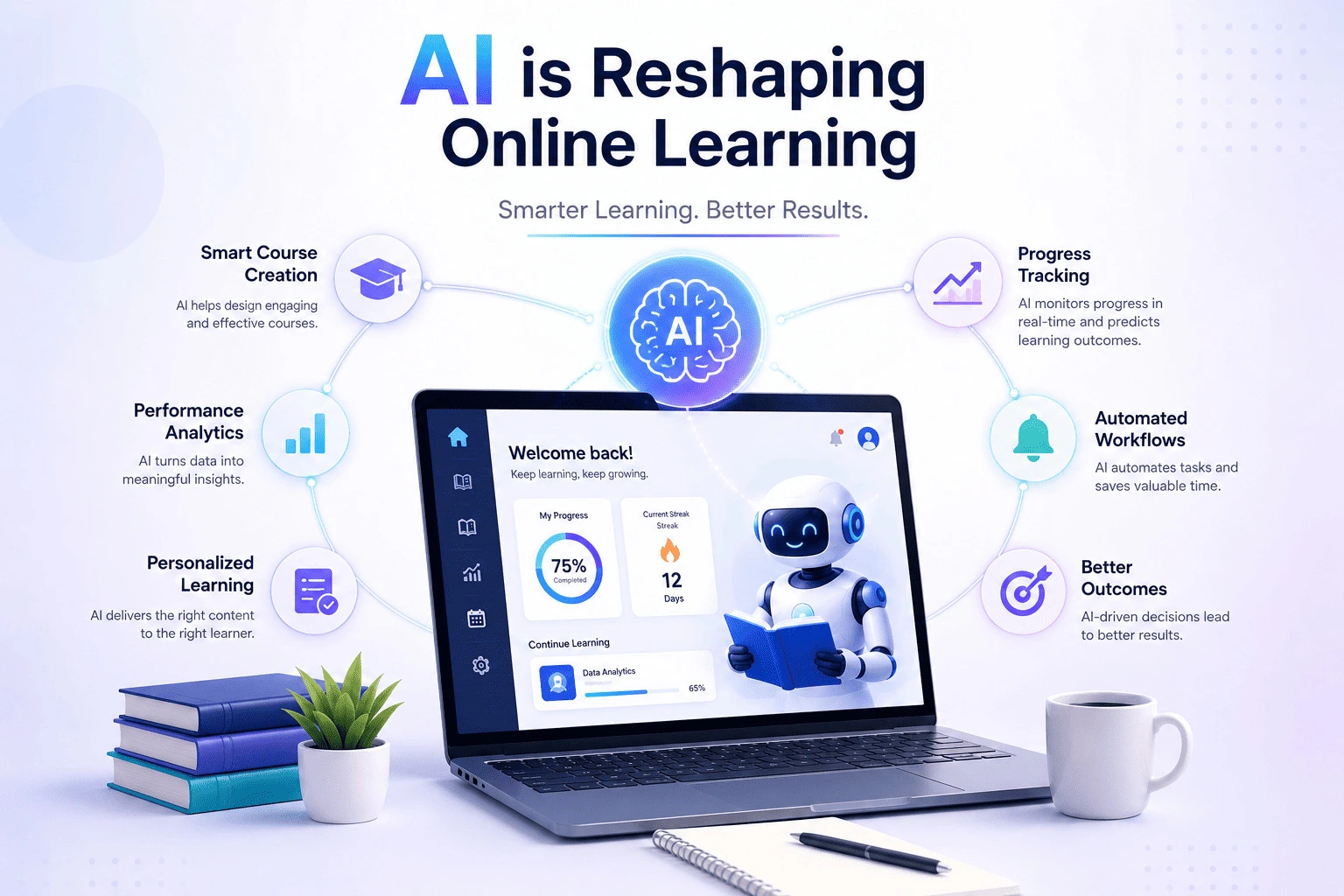 Inteligență Artificială: How AI Is Transforming Online Learning in 2026 2 AI-powered learning management system illustration showing smart course creation and performance tracking